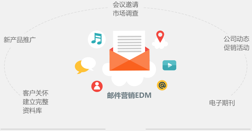 重庆电子邮件营销