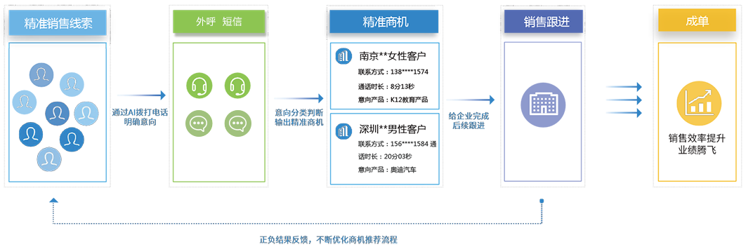 重庆营销公司